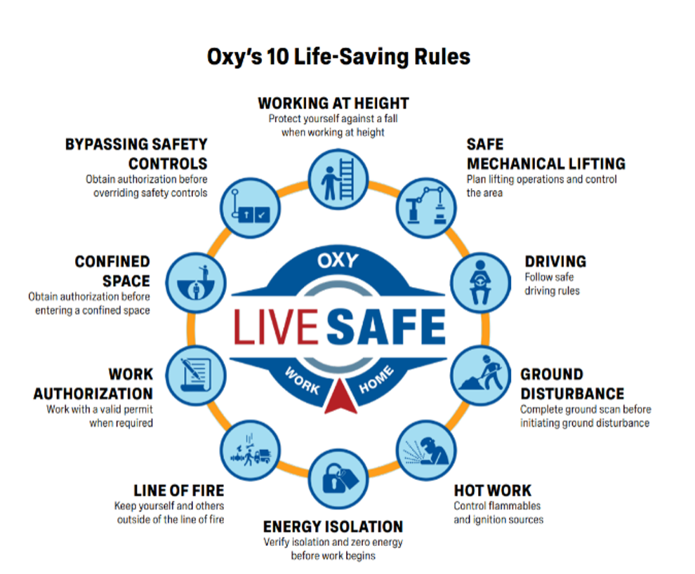 Diagram with Oxys 10 Life-Saving Rules